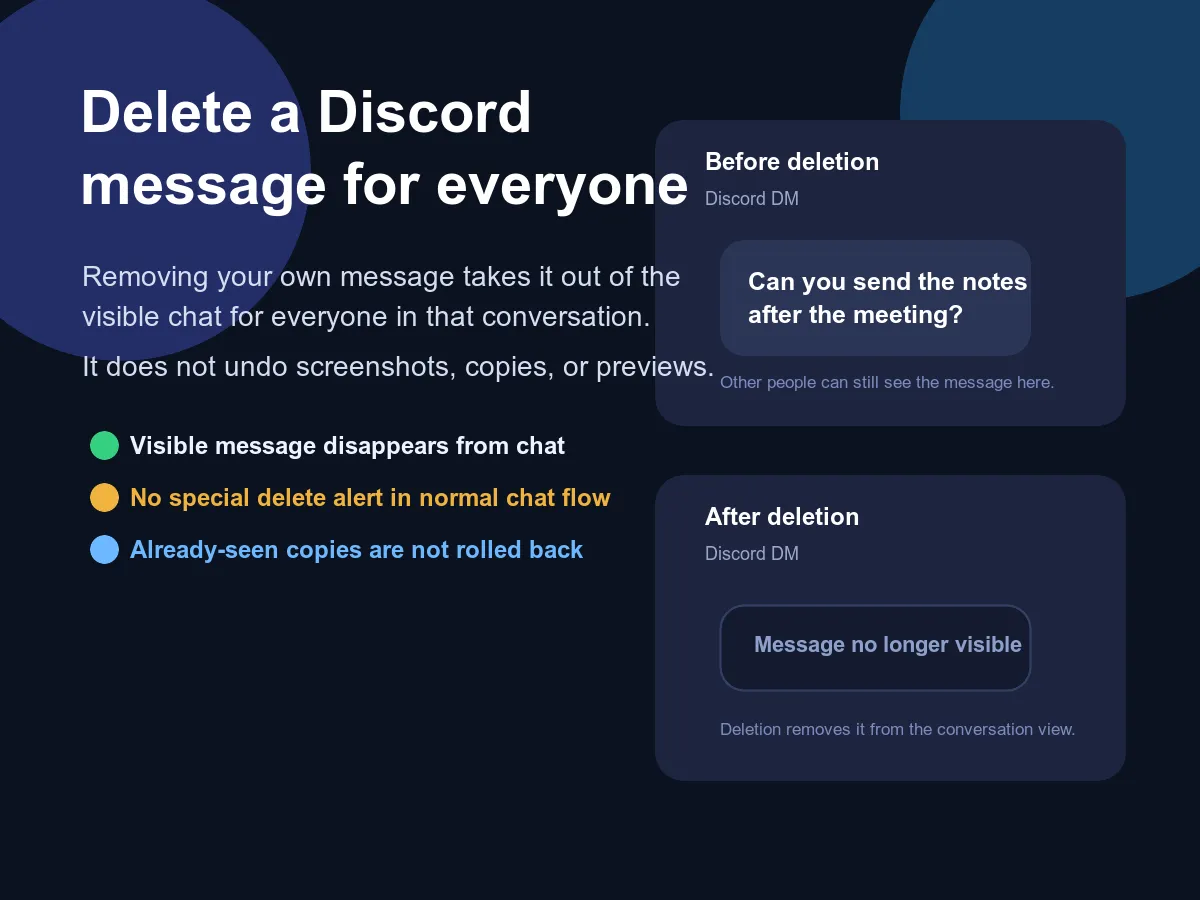 Contoh sebelum dan sesudah pesan Discord yang dihapus menghilang dari obrolan